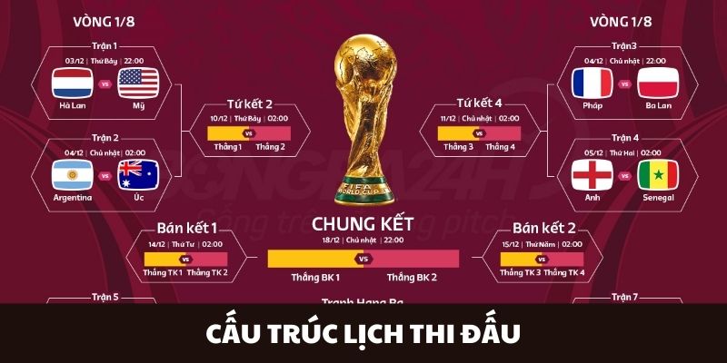 Yếu tố ảnh hưởng đến cấu trúc lịch thi đấu